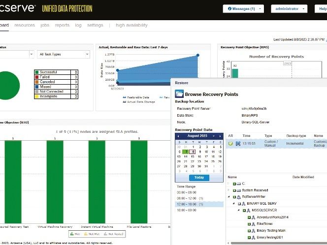 Arcserve Udp 9.1