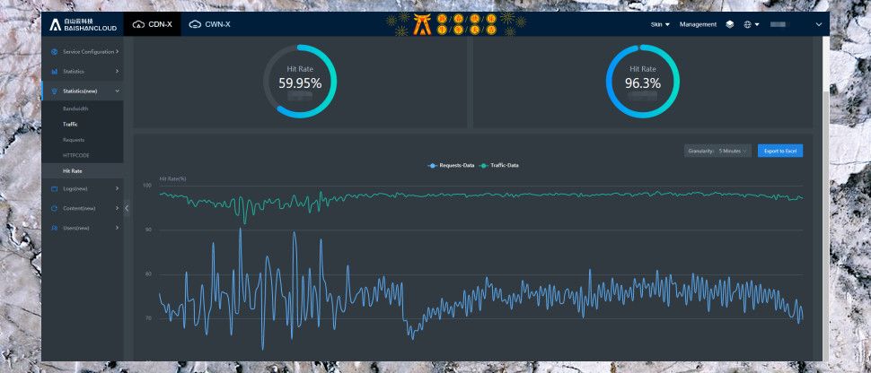Baishancloud Cdn