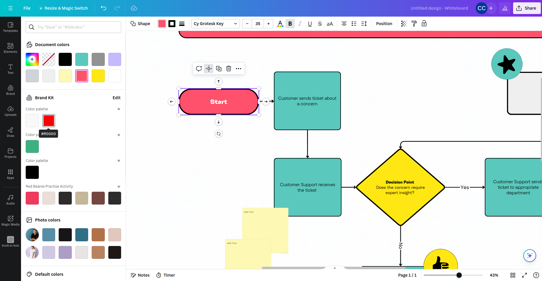 Canva Flowchart Maker