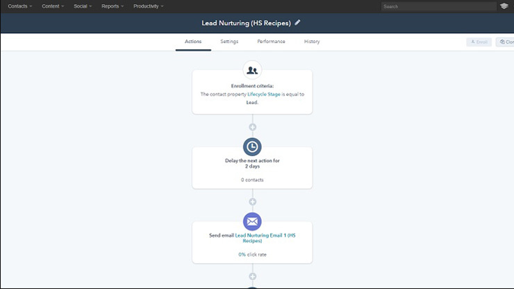 Hubspot Marketing Hub