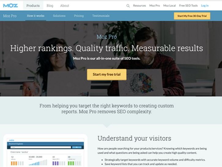 Moz Pro