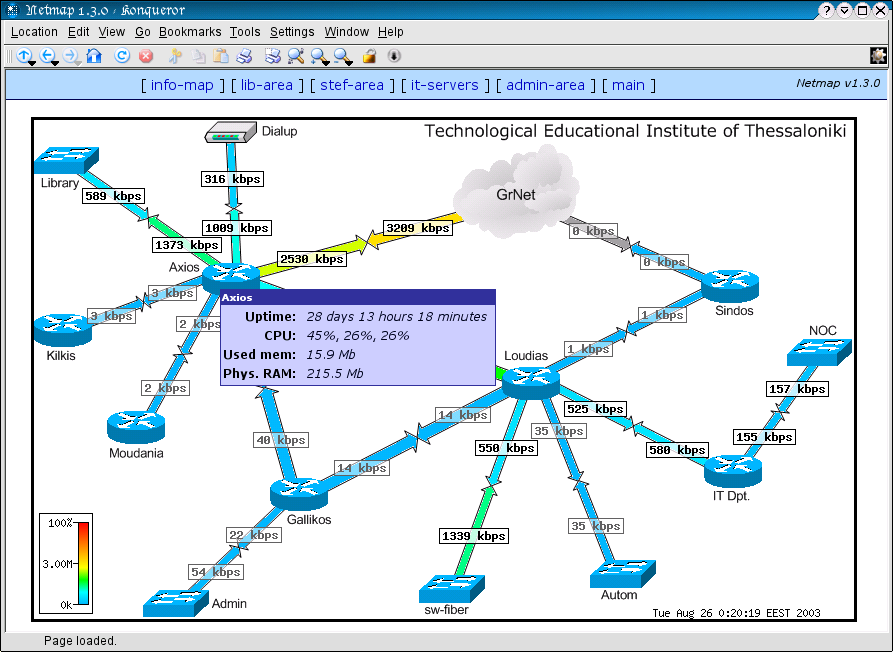 Netmap VPN