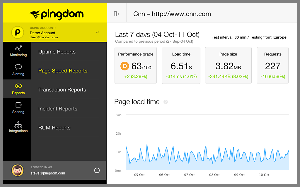 Pingdom