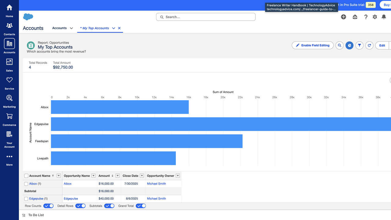 Salesforce Starter